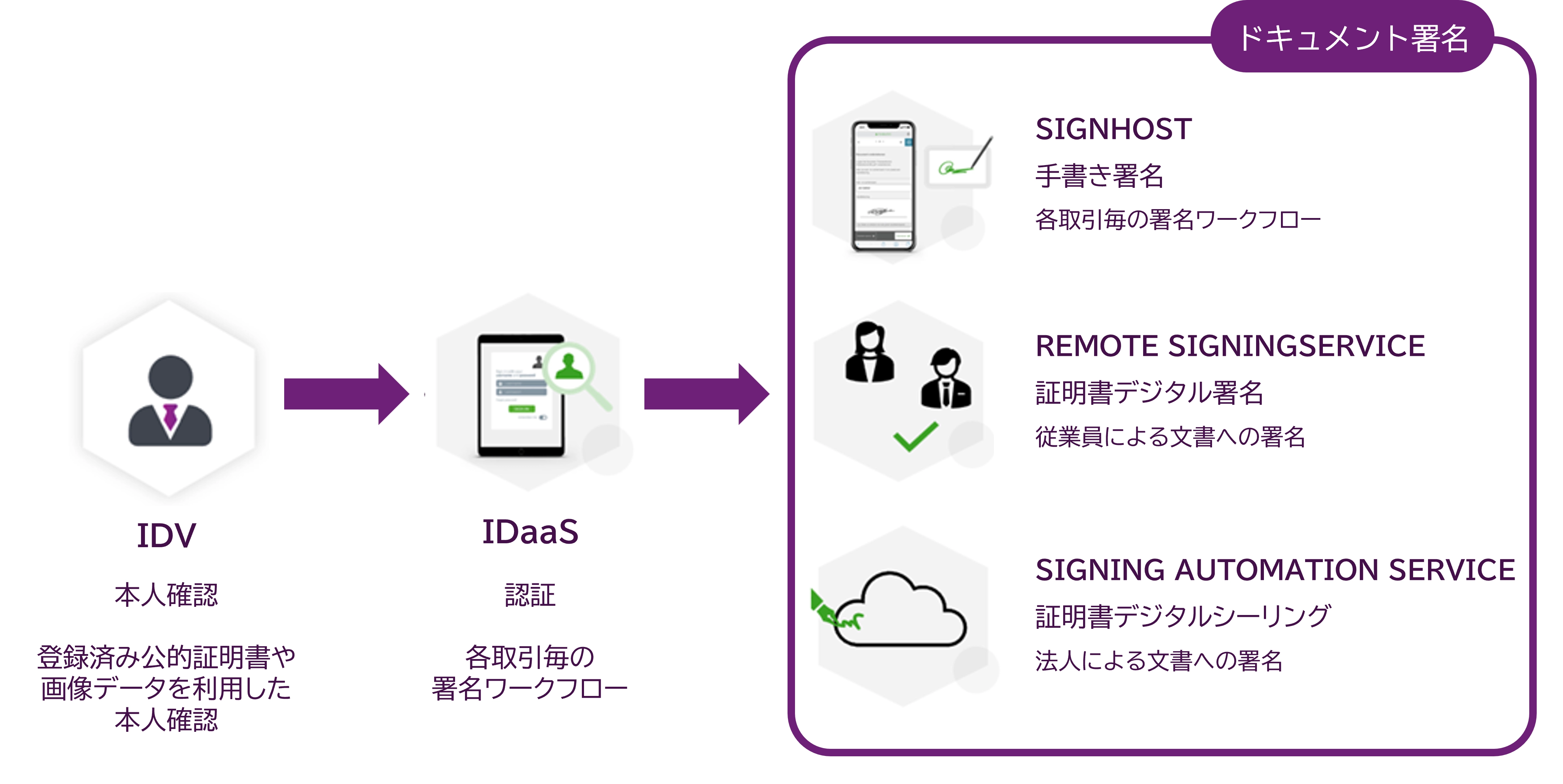 identitypro_jp