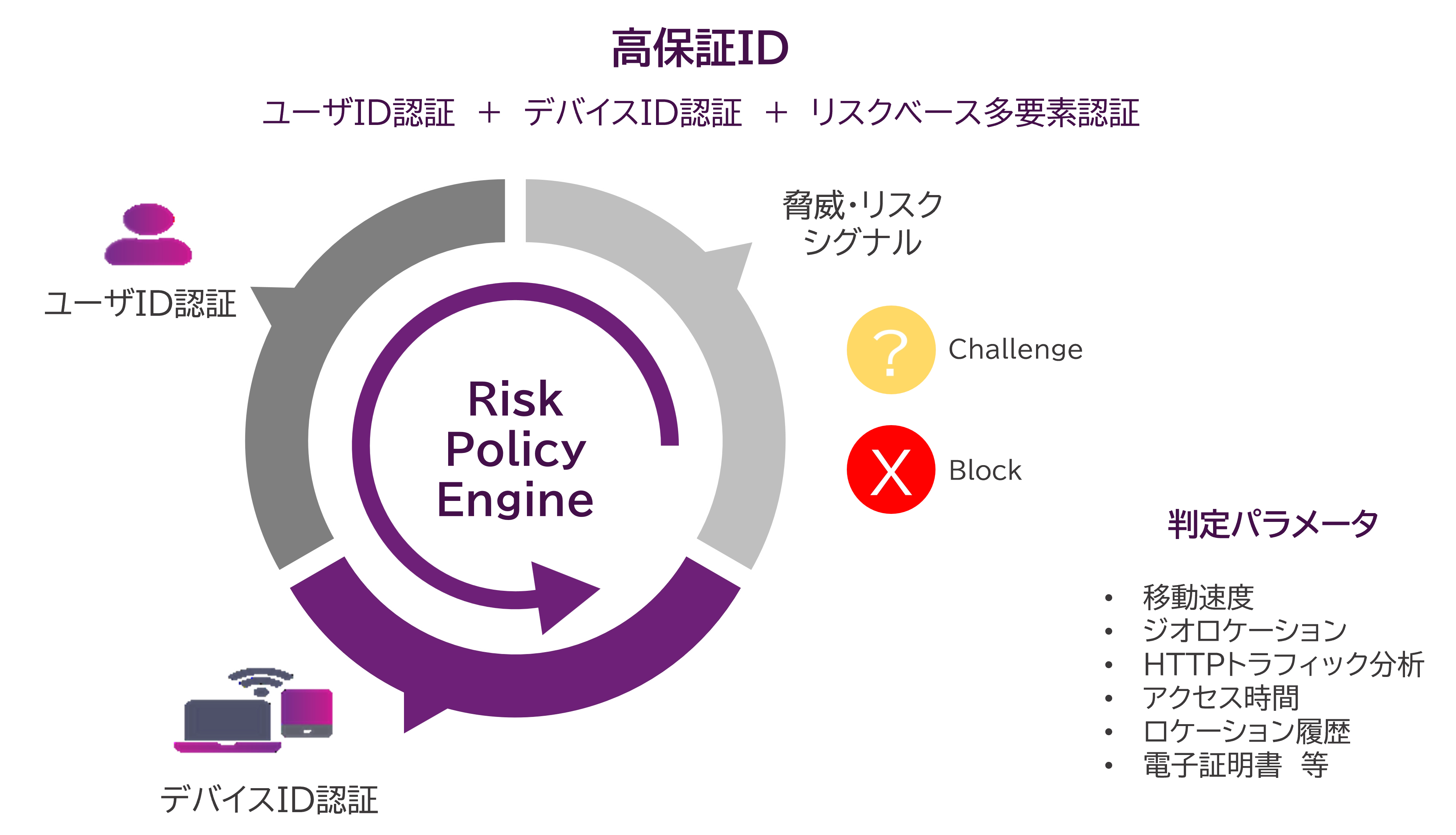 riskbase_jp